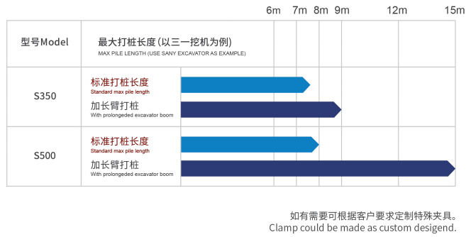 Side Grip Hydraulic Vibratory Hammer for Excavator