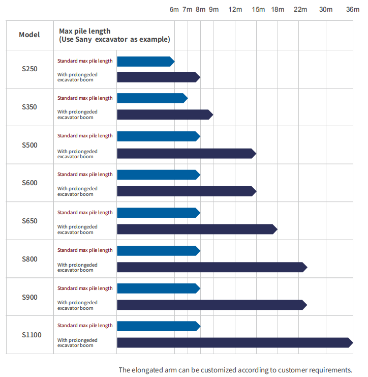 Excavator Top Mounted Hydraulic Vibratory Hammer Sheet Pile Driver