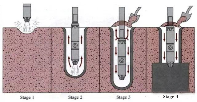 Soft Soil Improvement Technique II: Vibroflotation